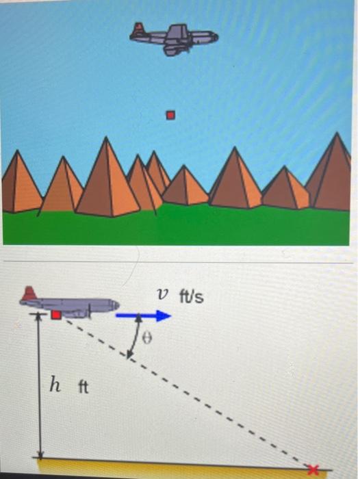 Solved A cargo plane has to drop an aid package to people in | Chegg.com