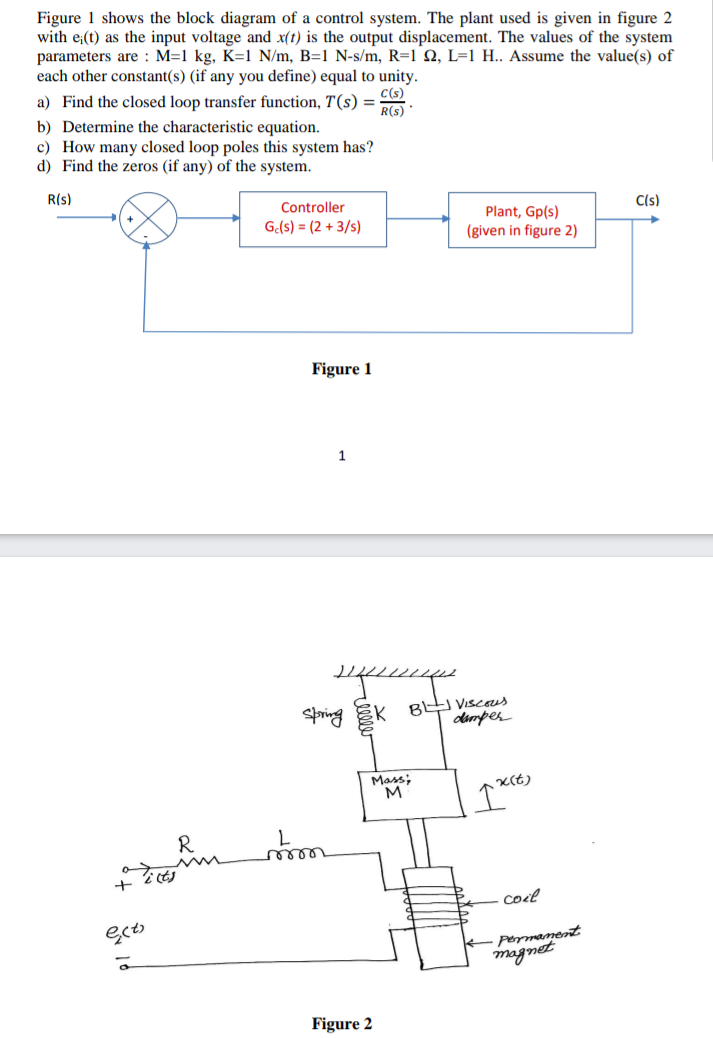 Solved Figure 1 Shows The Block Diagram Of A Control System. | Chegg.com