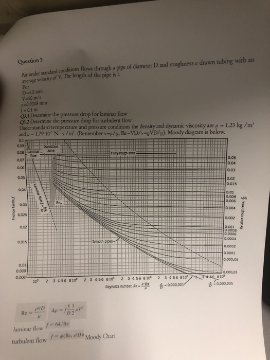 Solved Question 3 Air under standard conditions flows
