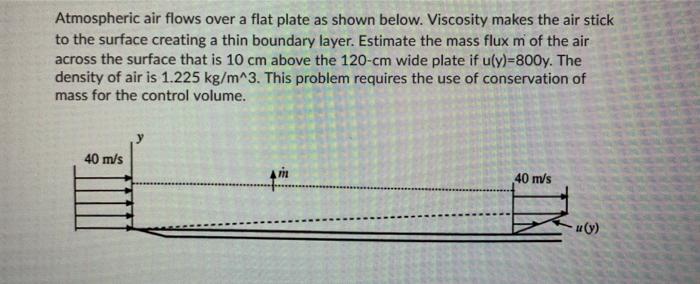 Solved Atmospheric air flows over a flat plate as shown | Chegg.com