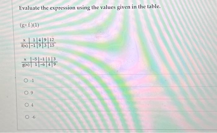 Solved Evaluate the expression using the values given in the | Chegg.com
