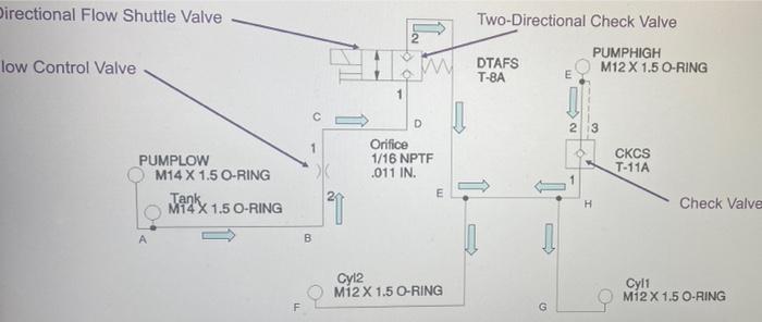 Solved so this is a hydraulic manifold schematic. i am | Chegg.com