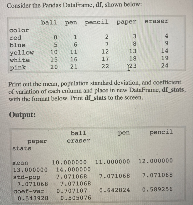 Solved Consider the Pandas DataFrame, df, shown below: ball | Chegg.com