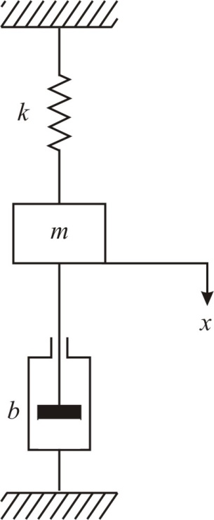 Solved: Chapter 3.B Problem 15P Solution | System Dynamics 4th Edition ...