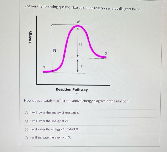 Solved Answer the following question based on the reaction | Chegg.com