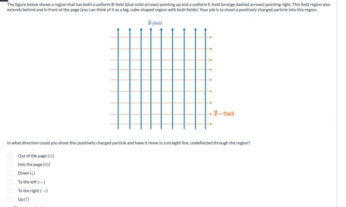 Solved The figure below shows a region that has both a | Chegg.com