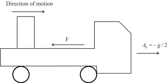 Solved: Chapter 5 Problem 5P Solution | Analytical Mechanics 7th ...