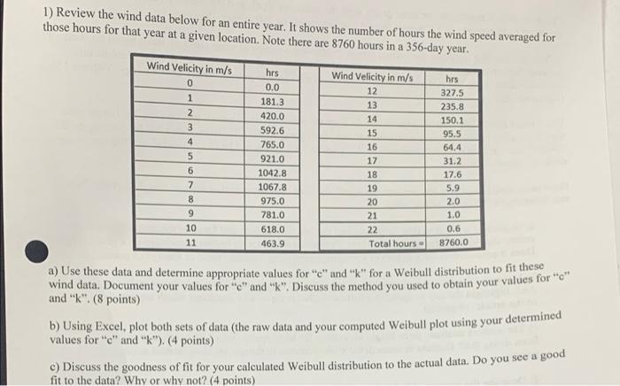 Wind speed and direction distribution of the used data set at the wind