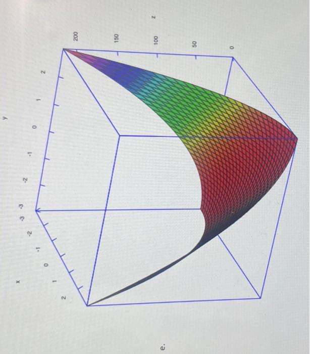 Solved Identify a Cylinder or Quadric Surface Match each | Chegg.com