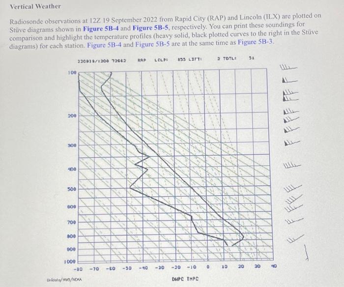 Solved Vertical Weather Radiosonde observations at 12719 | Chegg.com