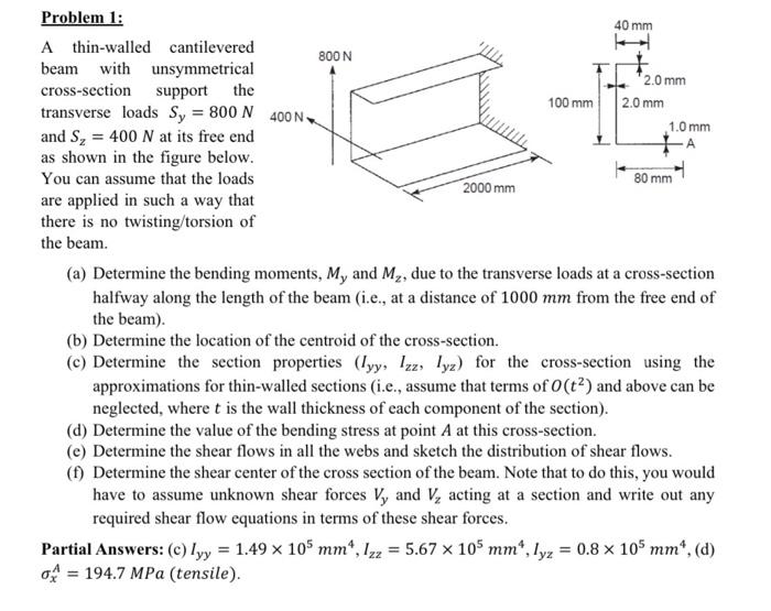 Solved A thin-walled cantilevered beam with unsymmetrical | Chegg.com