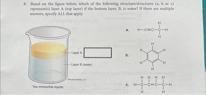 Solved Based on the figure below, which of the following | Chegg.com