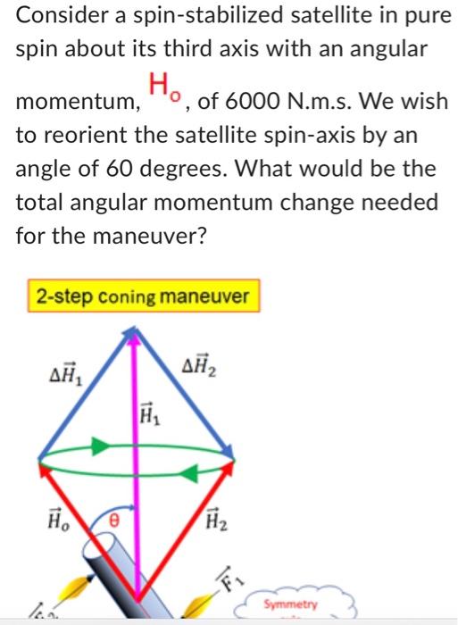 Consider a spin-stabilized satellite in pure spin about its third axis with an angular momentum, \( \mathrm{H}_{0} \), of 600