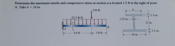 Solved Determine the maximum tensile and compressive stress | Chegg.com