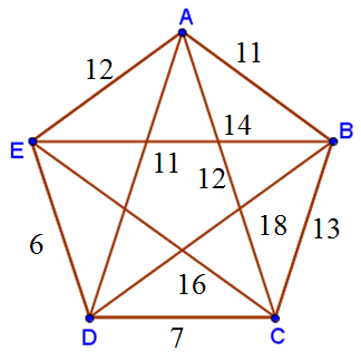 Solved: Use the repetitive nearest-neighbor algorithm to find an a ...