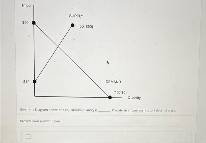 Solved Given the Diagram above, the equilibrium quantity is | Chegg.com