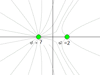 Solved The figure shows the electric field lines for a | Chegg.com