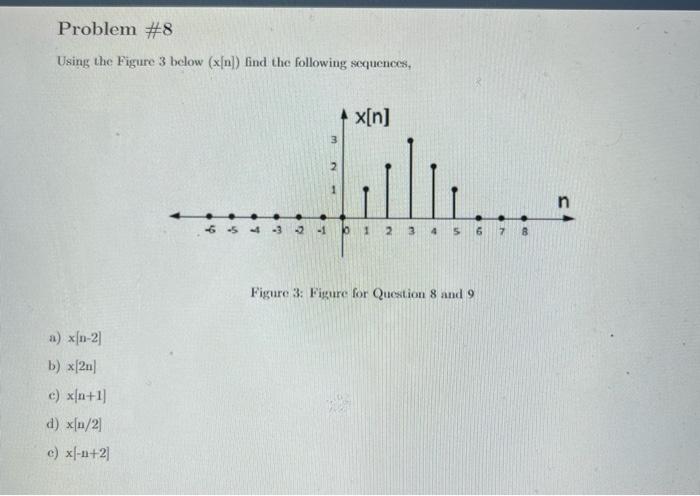 Solved Using the Figure 3 below (x[n]) find the following | Chegg.com