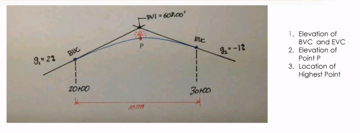 Solved A vertical summit curve has tangent grades of  2.5% | Chegg.com