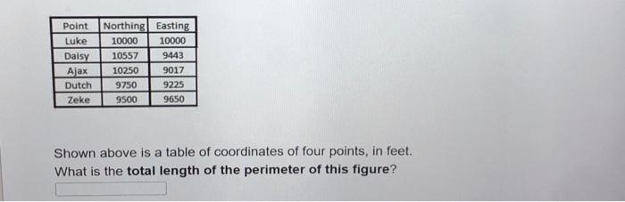 Solved Shown above is a table of coordinates of four points, | Chegg.com