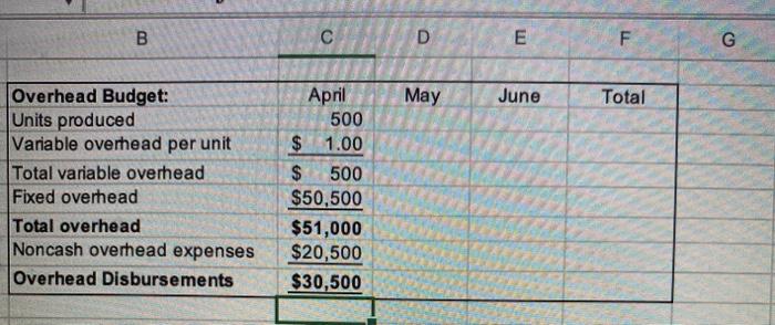 Solved Budgeting Project - Basic Instructions The project | Chegg.com