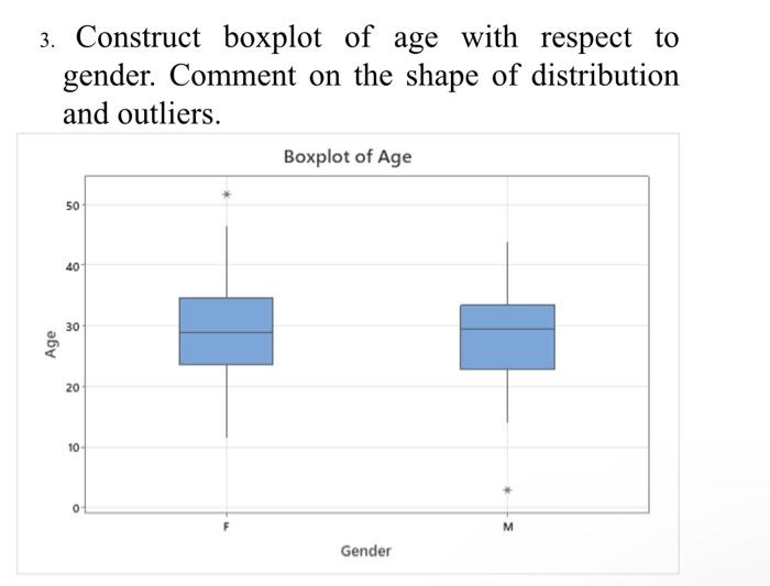 Solved help me to interpret the results and shape if there | Chegg.com