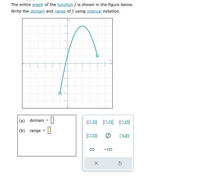 Solved The entire graph of the function f is shown in the | Chegg.com