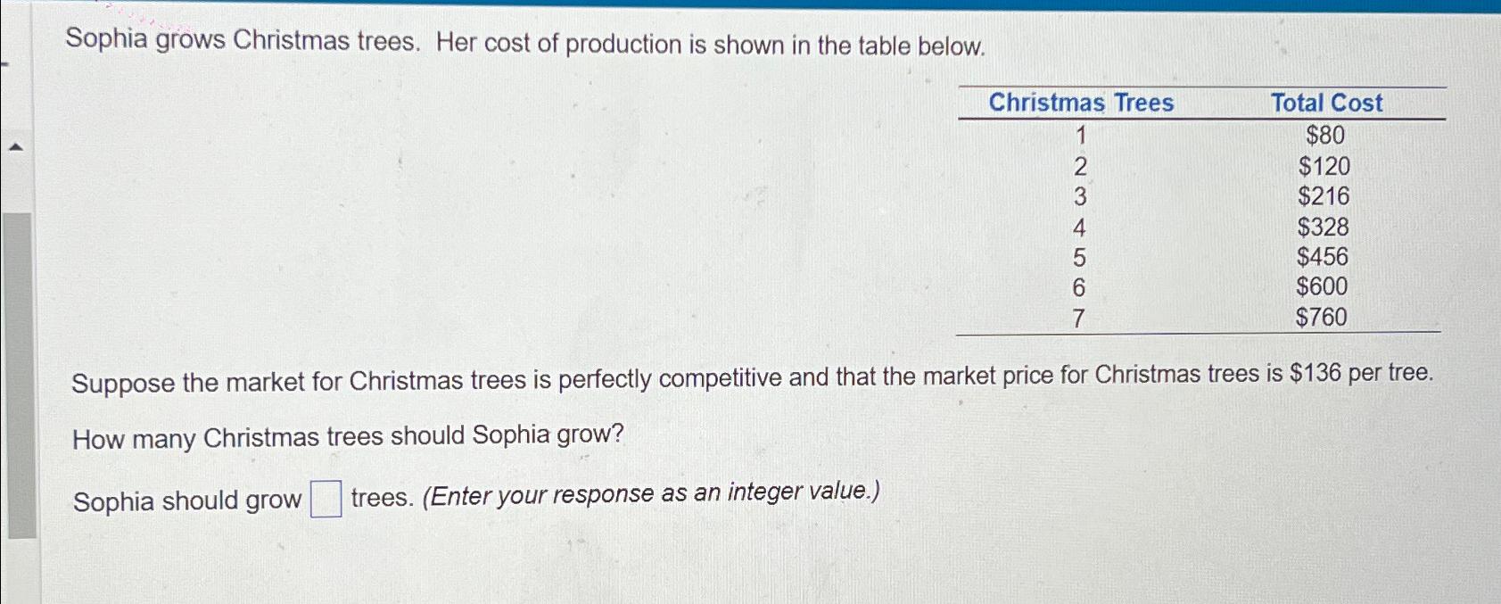 Solved Sophia grows Christmas trees. Her cost of production