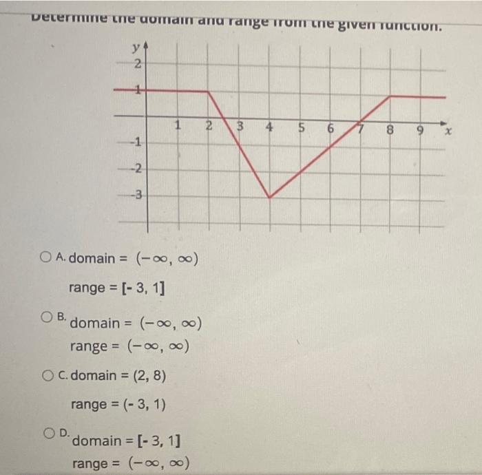 Solved A. domain =(−∞,∞) range =[−3,1] B. domain =(−∞,∞) | Chegg.com