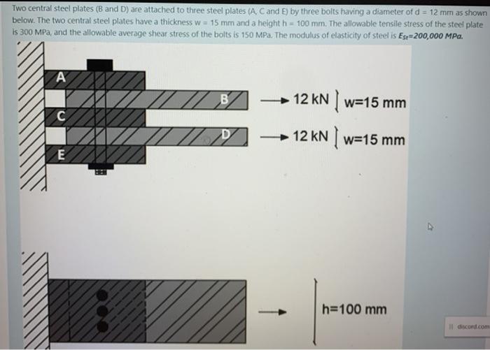 Solved 1. 3 Marks] What is the maximum load one of the | Chegg.com
