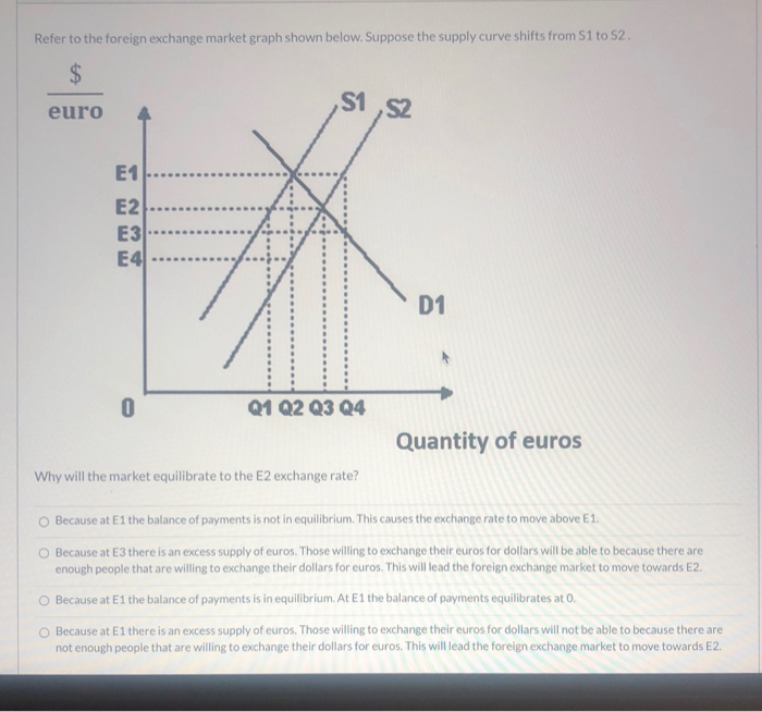 Solved Refer To The Foreign Exchange Market Graph Shown | Chegg.com