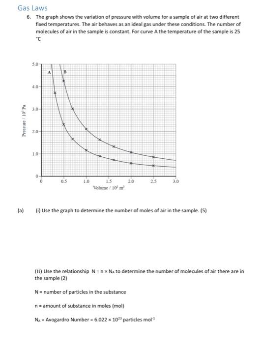 Solved Gas Laws 6. The graph shows the variation of pressure | Chegg.com