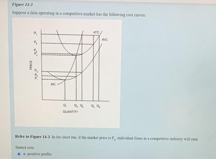 Solved Figure 14-3 Suppose a firm operating in a competitive | Chegg.com