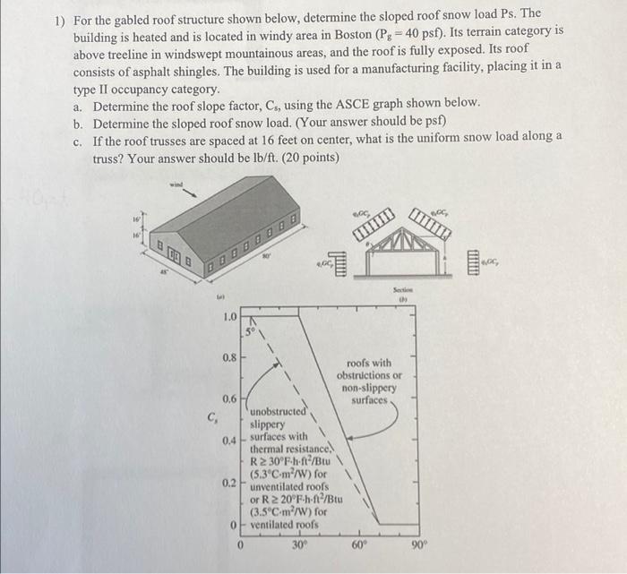 Solved 1) For The Gabled Roof Structure Shown Below, | Chegg.com