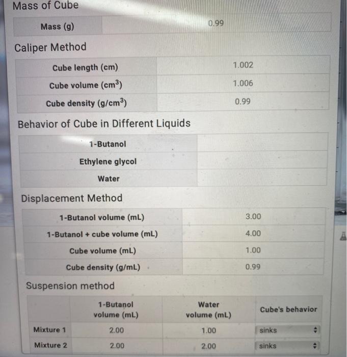 Solved Mass of Cube Mass (9) 0.99 Caliper Method 1.002 Cube | Chegg.com