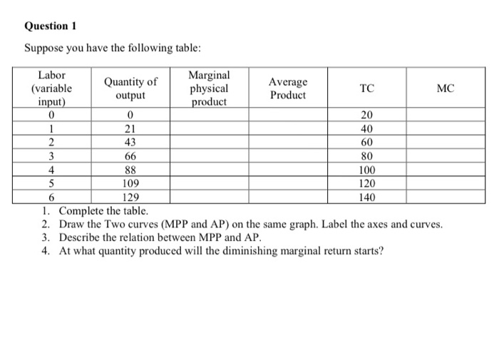 Solved Question 1 Suppose You Have The Following Table: 