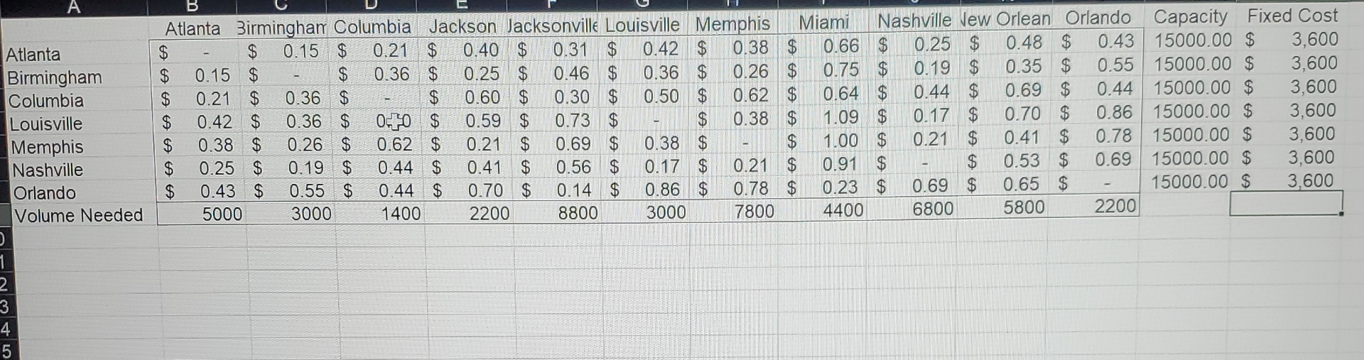 Solved 1. ﻿what is the total cost (fixed warehouse + ﻿all | Chegg.com