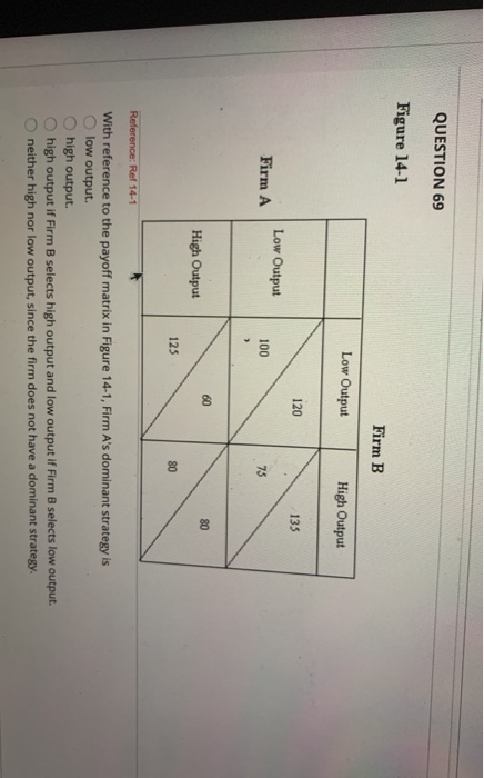 Solved QUESTION 67 Figure 14-1 Firm B Low Output High Output | Chegg.com
