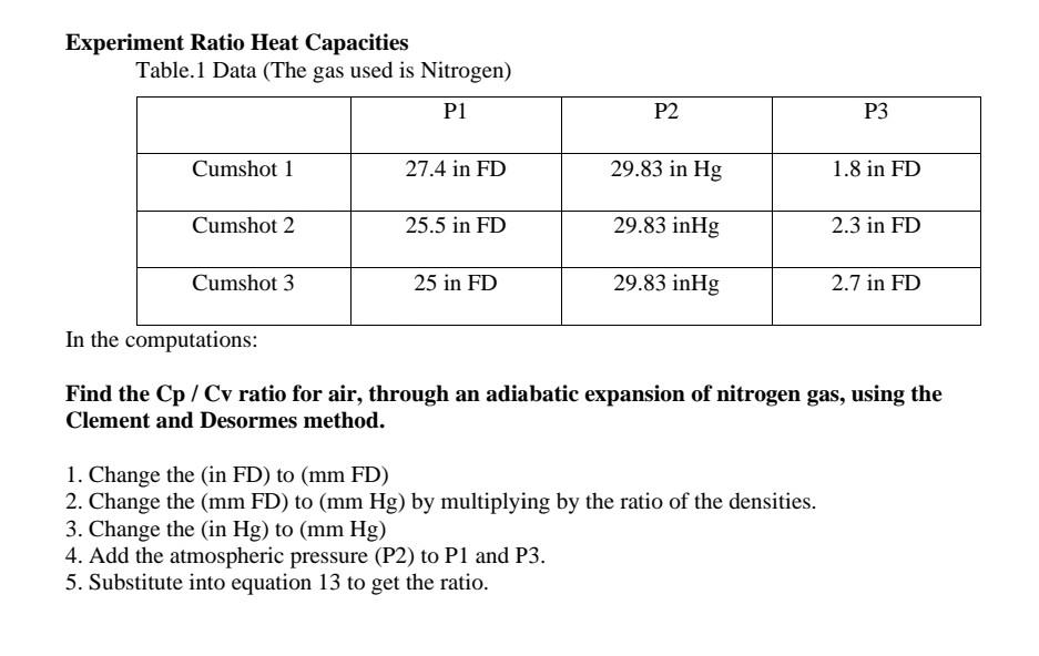 Solved Experiment Ratio Heat Capacities Table.1 Data (The