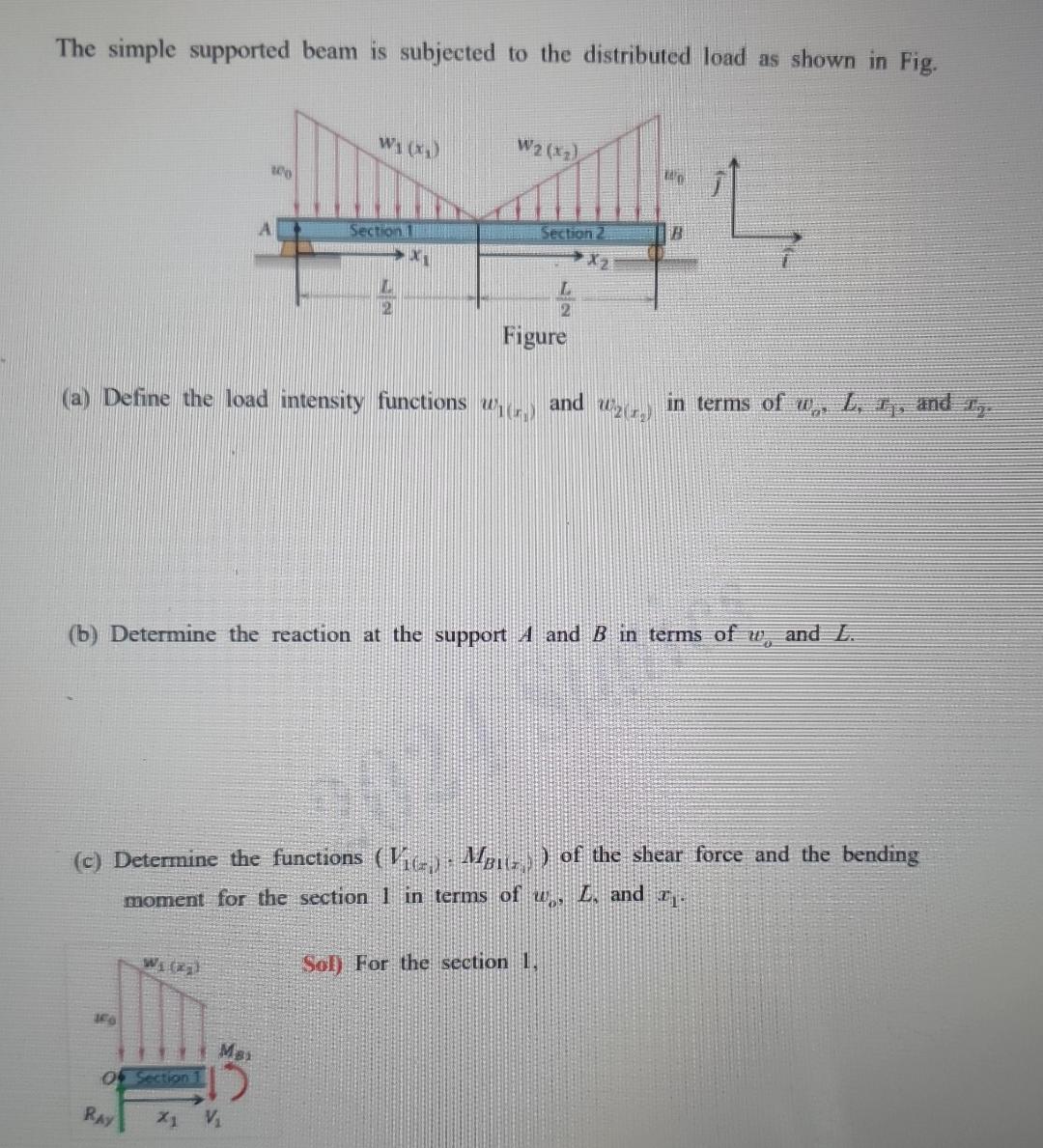 Solved The simple supported beam is subjected to the | Chegg.com
