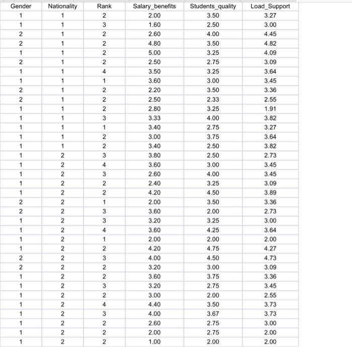 Faculty Satisfaction Survey Introduction The academic | Chegg.com