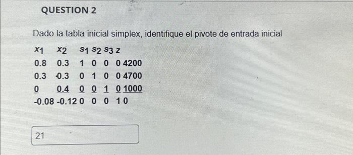 Dado la tabla inicial simplex, identifique el pivote de entrada inicial