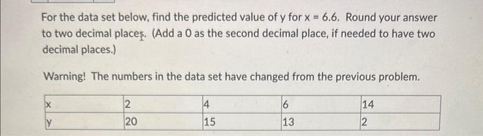 Solved For the data set below, find the predicted value of y | Chegg.com