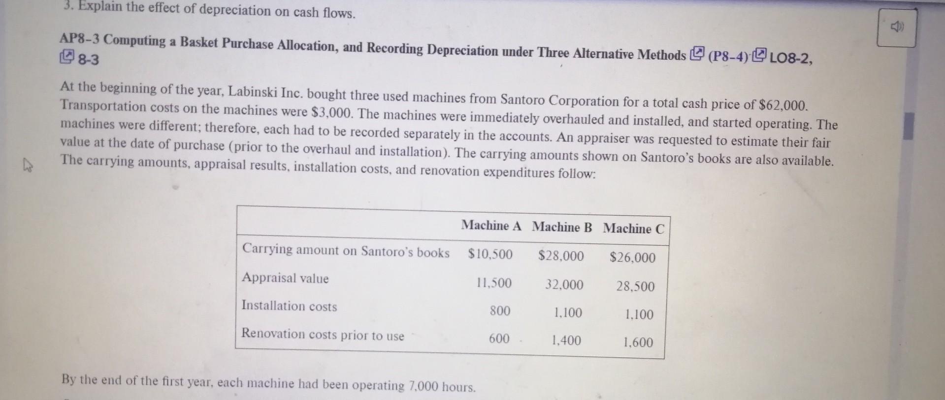 AP83 Computing a Basket Purchase Allocation, and