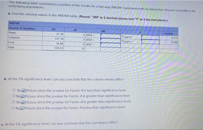 Solved The following table summarizes a portion of the | Chegg.com