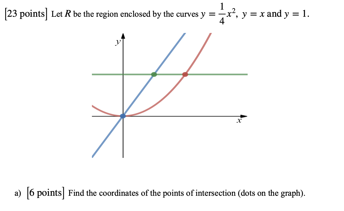 Solved Let R ﻿be the region enclosed by the curves | Chegg.com