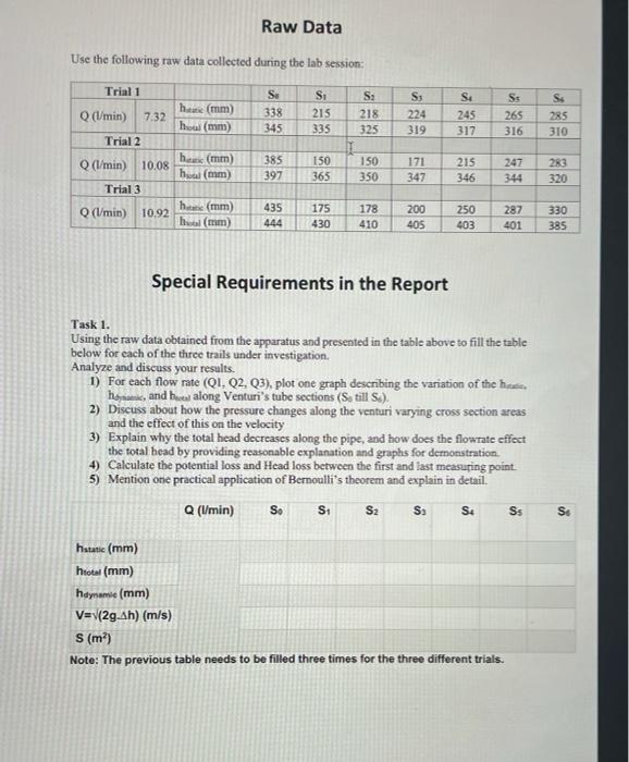 Raw Data Use the following raw data collected during | Chegg.com