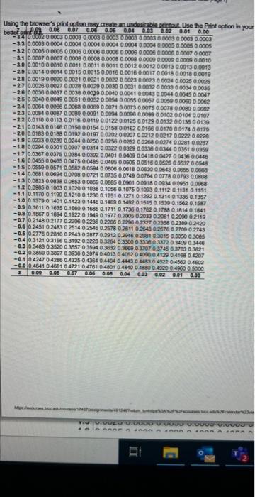 Using the browsers print option may create an undesizable grintout. Use the Puirt option
- 3.3 \( 0.00030 .00040 .00040 .0004