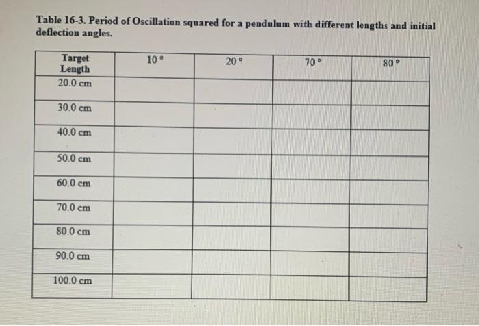 Solved DATA AND RESULTS: A Simple Pendulum (at small | Chegg.com