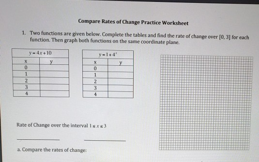 Solved Compare Rates Of Change Practice Worksheet 1 Two Chegg